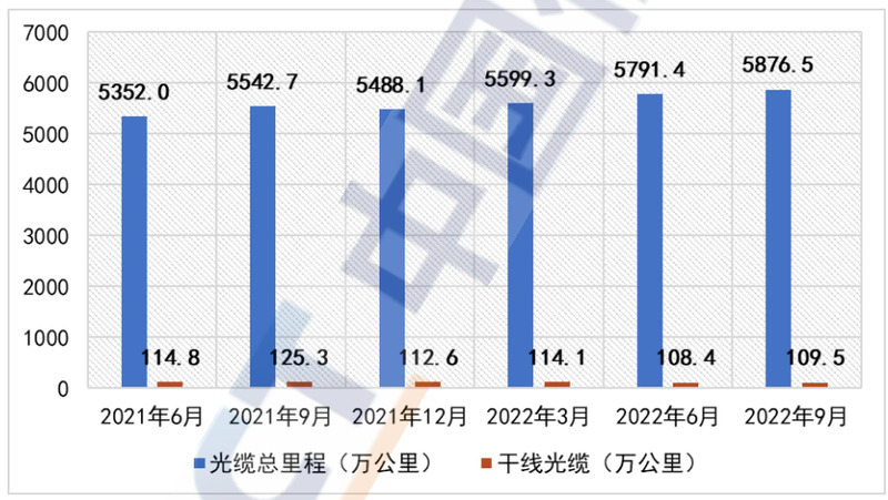 全国5G基站密度为15.7个/万人，达到去年同期的1.9倍