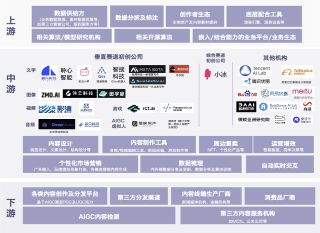 AIGC：人工智能下一个风口？