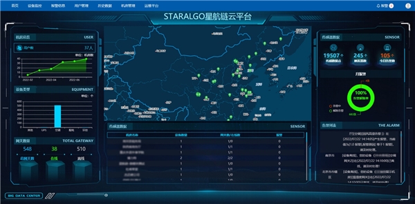 “STARALGO 星航链”云平台，我们生活的“边缘计算”世界