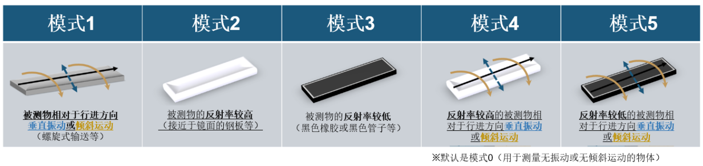 佳能发售新一代测量仪器“PD-710” 用于生产线上非接触式测长与测速