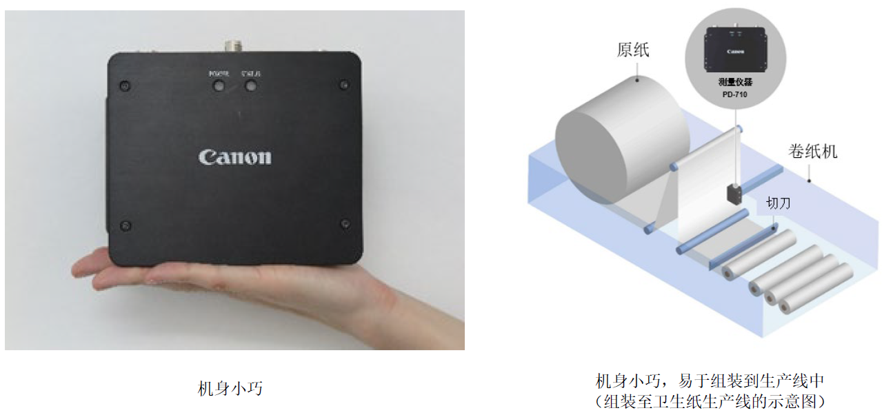 佳能发售新一代测量仪器“PD-710” 用于生产线上非接触式测长与测速