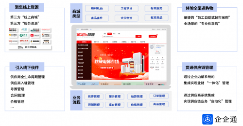 互联网技术视角下，汽车企业供应链协同的数字化之道