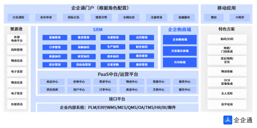 互联网技术视角下，汽车企业供应链协同的数字化之道