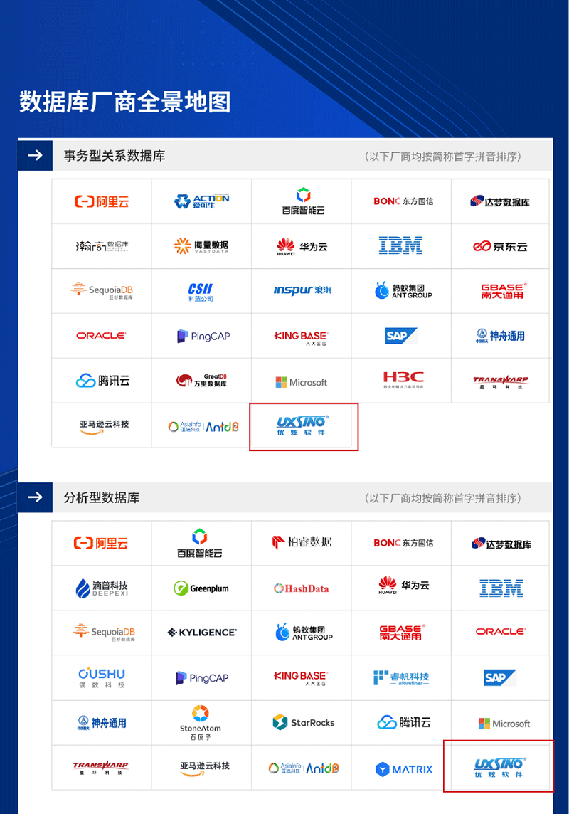 优炫软件入选事务型数据库和分析型数据库市场代表厂商 