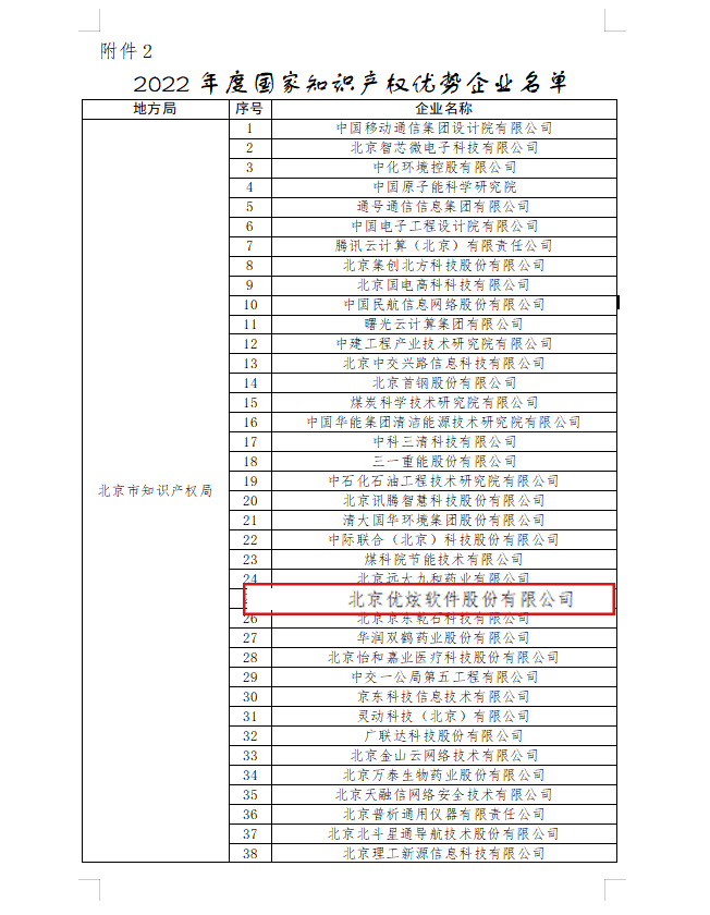 “国字号”荣誉！优炫软件获评“国家知识产权优势企业” 