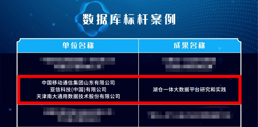 星河璀璨 | GBASE两项成果获评2022大数据“星河”标杆、优秀案例 