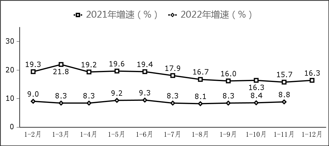 1-11月我国软件业务收入94672亿元 同比增长10.4%