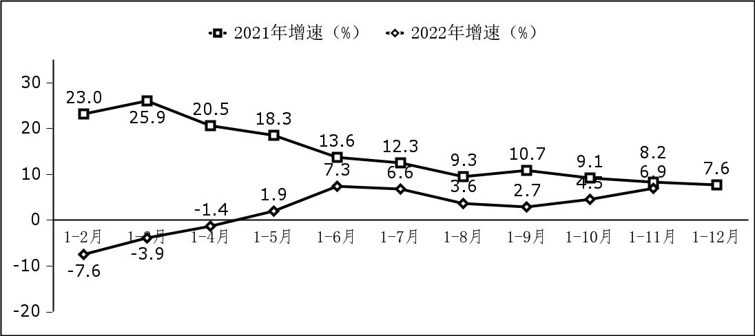 1-11月我国软件业务收入94672亿元 同比增长10.4%