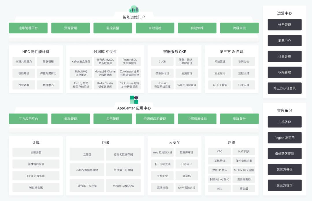 上云记 | 大病不出县，青云科技助定远县总医院以数字化提升医疗服务质量