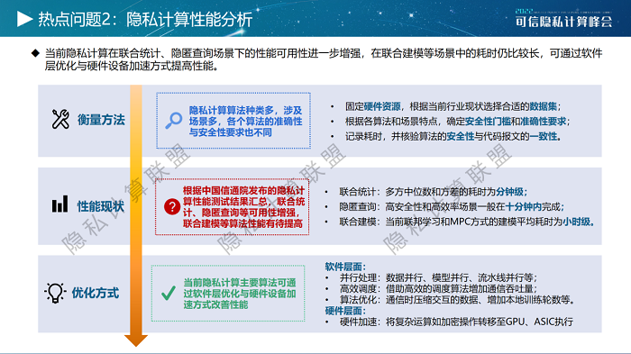 《隐私计算白皮书（2022年）》正式发布