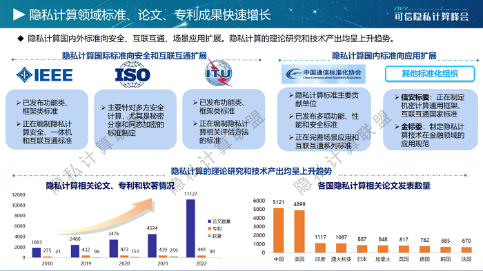 《隐私计算白皮书（2022年）》正式发布