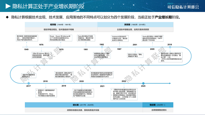 《隐私计算白皮书（2022年）》正式发布