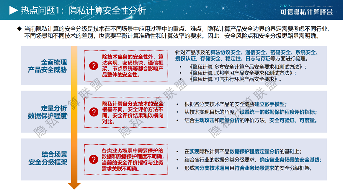 《隐私计算白皮书（2022年）》正式发布