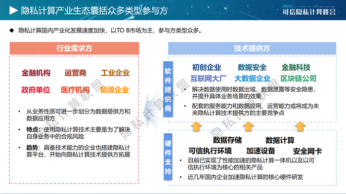 《隐私计算白皮书（2022年）》正式发布