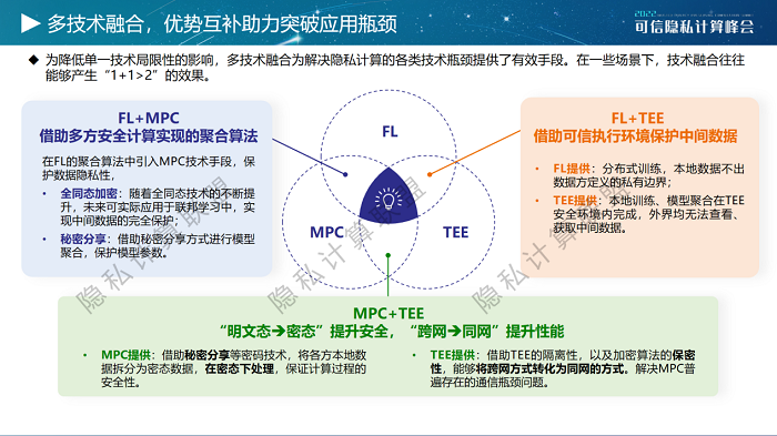 《隐私计算白皮书（2022年）》正式发布