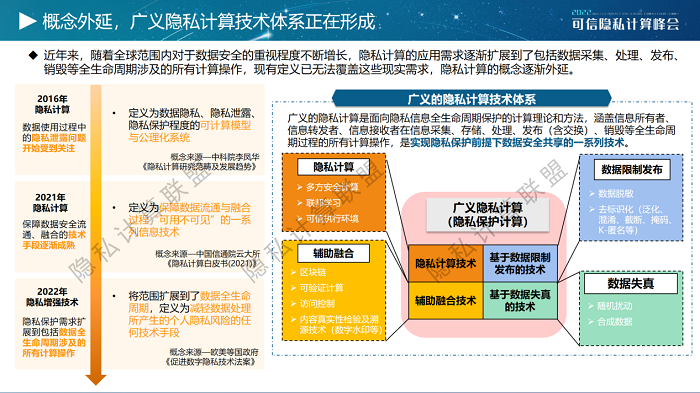 《隐私计算白皮书（2022年）》正式发布