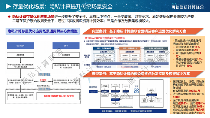 《隐私计算白皮书（2022年）》正式发布