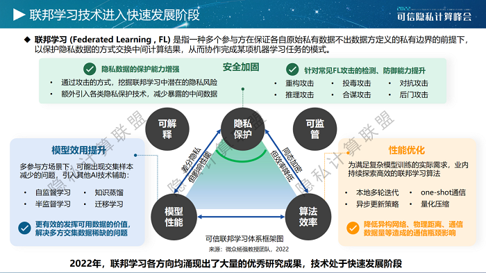 《隐私计算白皮书（2022年）》正式发布