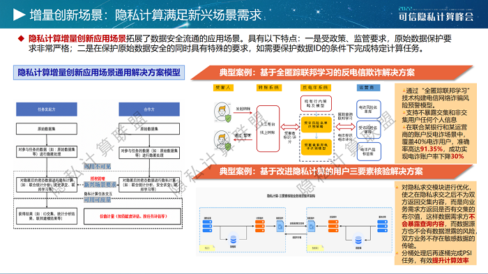 《隐私计算白皮书（2022年）》正式发布