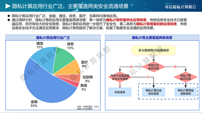 《隐私计算白皮书（2022年）》正式发布