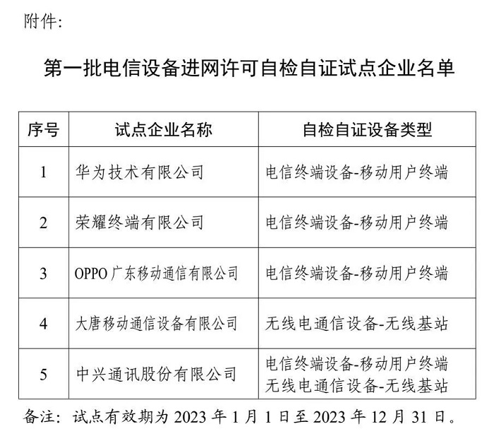 工信部：华为等5家企业进入首批电信设备进网许可自检自证试点名单