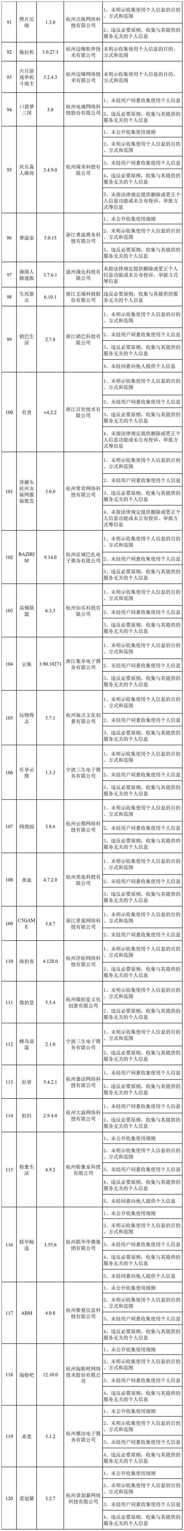 浙江网信办查处 173 款违法违规 App：网易云音乐、有赞精选等限期整改