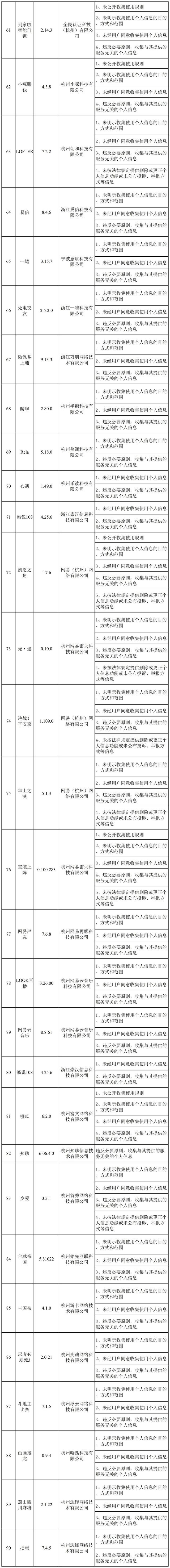 浙江网信办查处 173 款违法违规 App：网易云音乐、有赞精选等限期整改