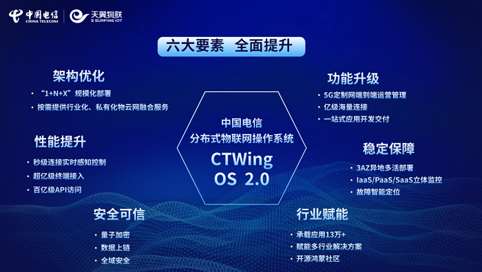 中国电信分布式物联网操作系统 CTWing OS 2.0 正式发布