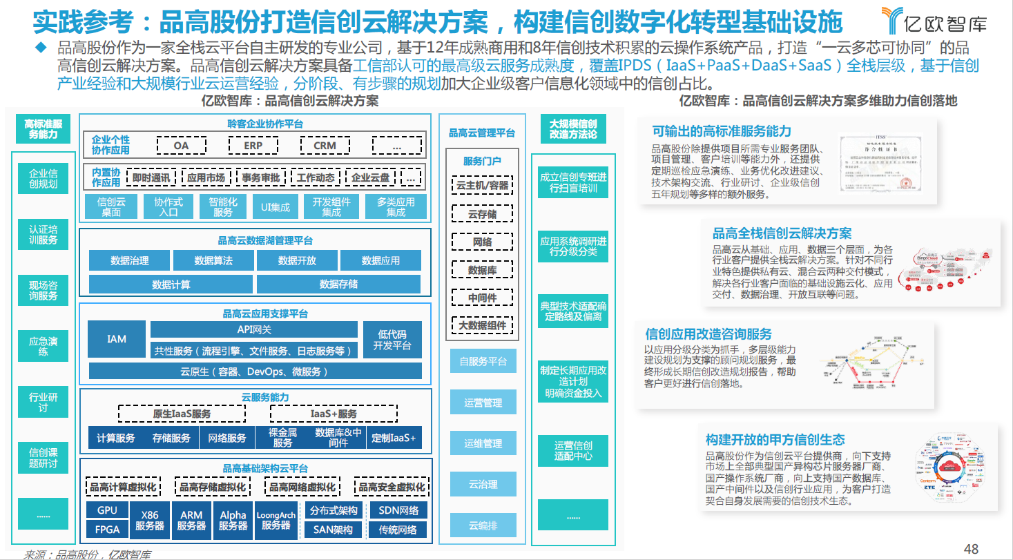 品高股份连续两年被评为“精选60强信创厂商”