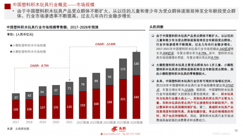 真格、红杉纷纷入局，国产积木「百家争鸣」，百亿市场谁主浮沉？