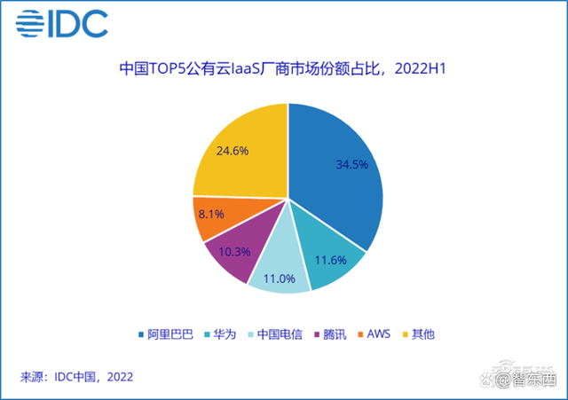 换人了、裁员了、洗牌了！中国云计算十大变局