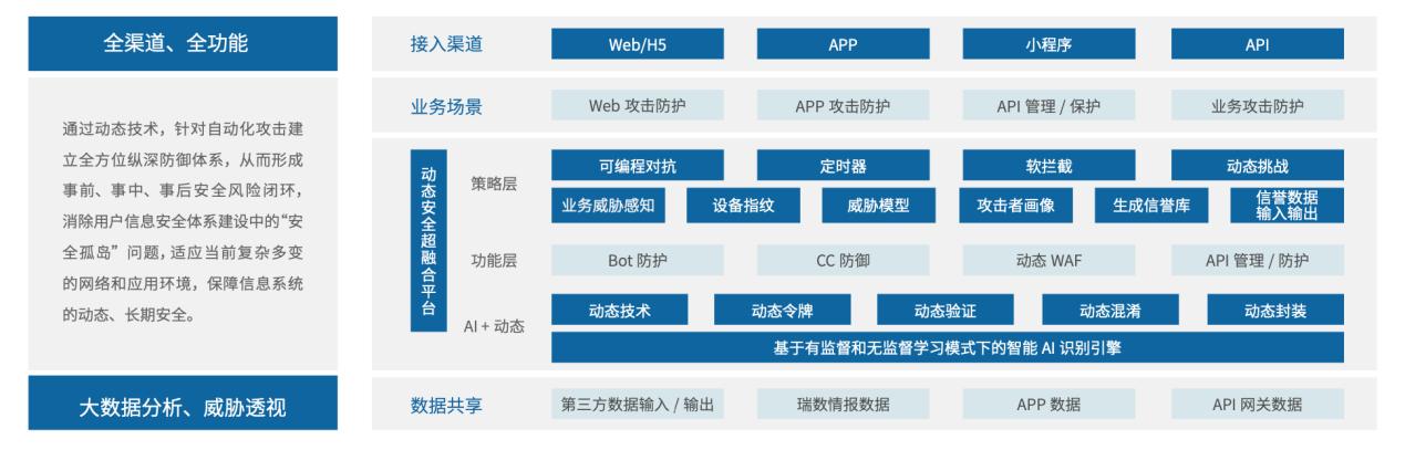 四项荣誉！瑞数信息获信通院云原生API安全和WAAP能力双认证