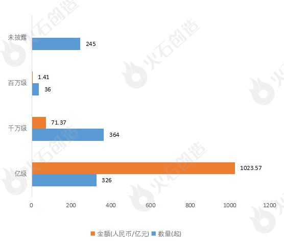 年报：2022年人工智能行业融资报告