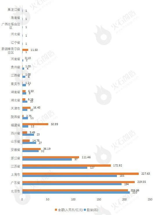 年报：2022年人工智能行业融资报告