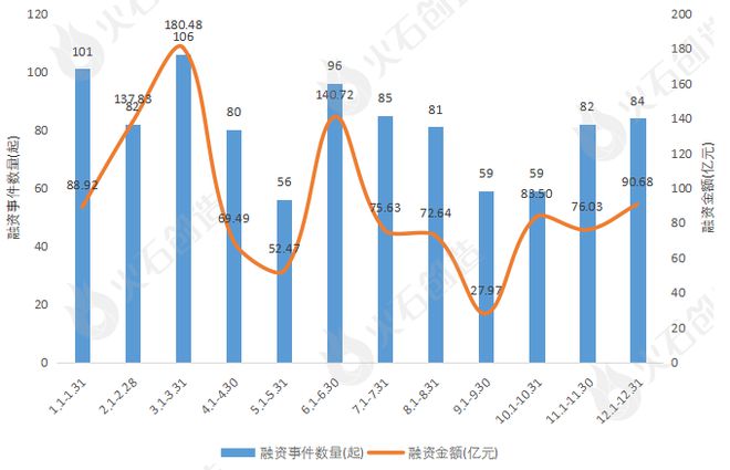 年报：2022年人工智能行业融资报告