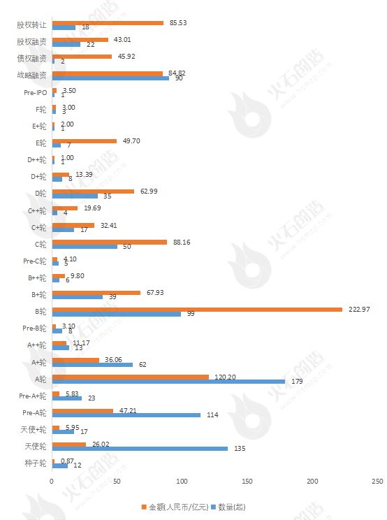 年报：2022年人工智能行业融资报告