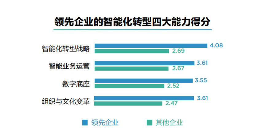 联想携中国信通院发布报告  让智能化转型有“据”可查有“法”可依