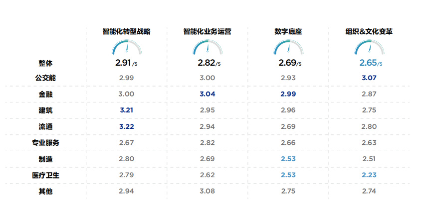 联想携中国信通院发布报告  让智能化转型有“据”可查有“法”可依