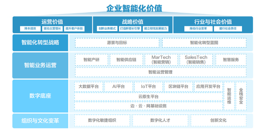 联想携中国信通院发布报告  让智能化转型有“据”可查有“法”可依