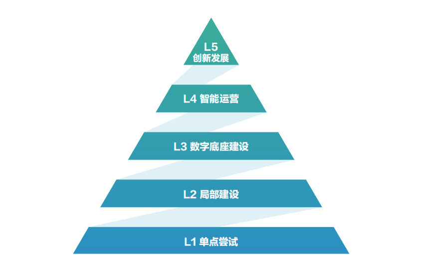 联想携中国信通院发布报告  让智能化转型有“据”可查有“法”可依