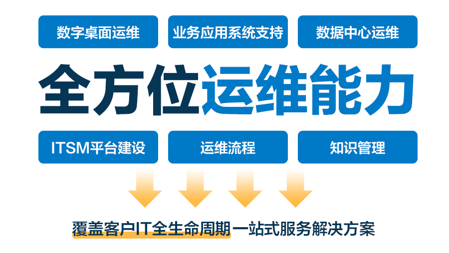 阳光雨露IT服务荣登“2022智能运维100强”榜单！