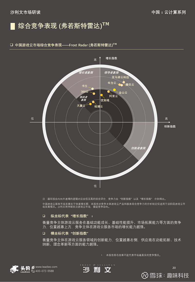 沙利文联合头豹发布市场报告：亚马逊云科技名列2022年中国游戏云市场竞争力第一