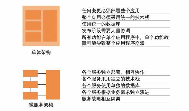 深度 | 新兴软件研发范式崛起，云计算全面走向 Serverless 化