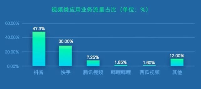 国内首份！从2023年春节通信大数据看兔年新气象