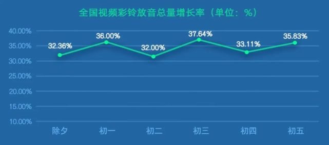 国内首份！从2023年春节通信大数据看兔年新气象