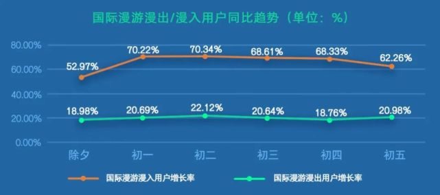 国内首份！从2023年春节通信大数据看兔年新气象