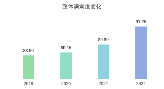 坚守品质，再接再厉—中盾安信客户满意度连续四年提升 