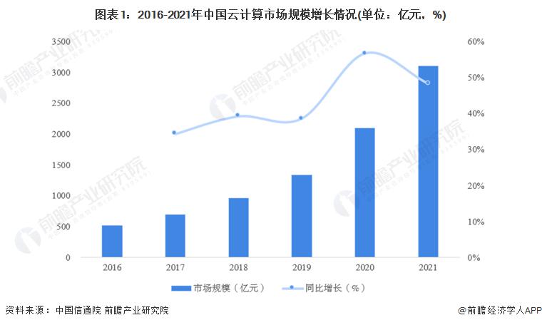 2023 年北京市云计算产业链全景图谱 ( 附产业政策、产业链现状图谱、产业资源空间布局、产业链发展规划 )