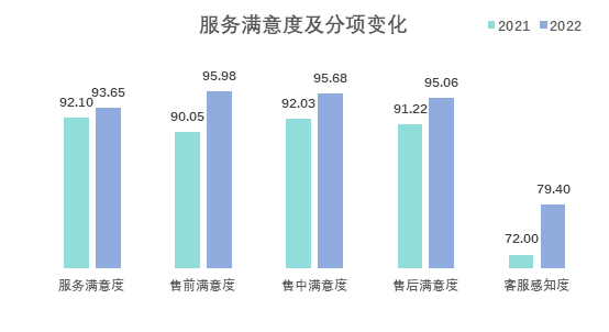 坚守品质，再接再厉—中盾安信客户满意度连续四年提升 