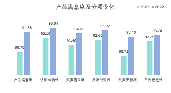 坚守品质，再接再厉—中盾安信客户满意度连续四年提升 